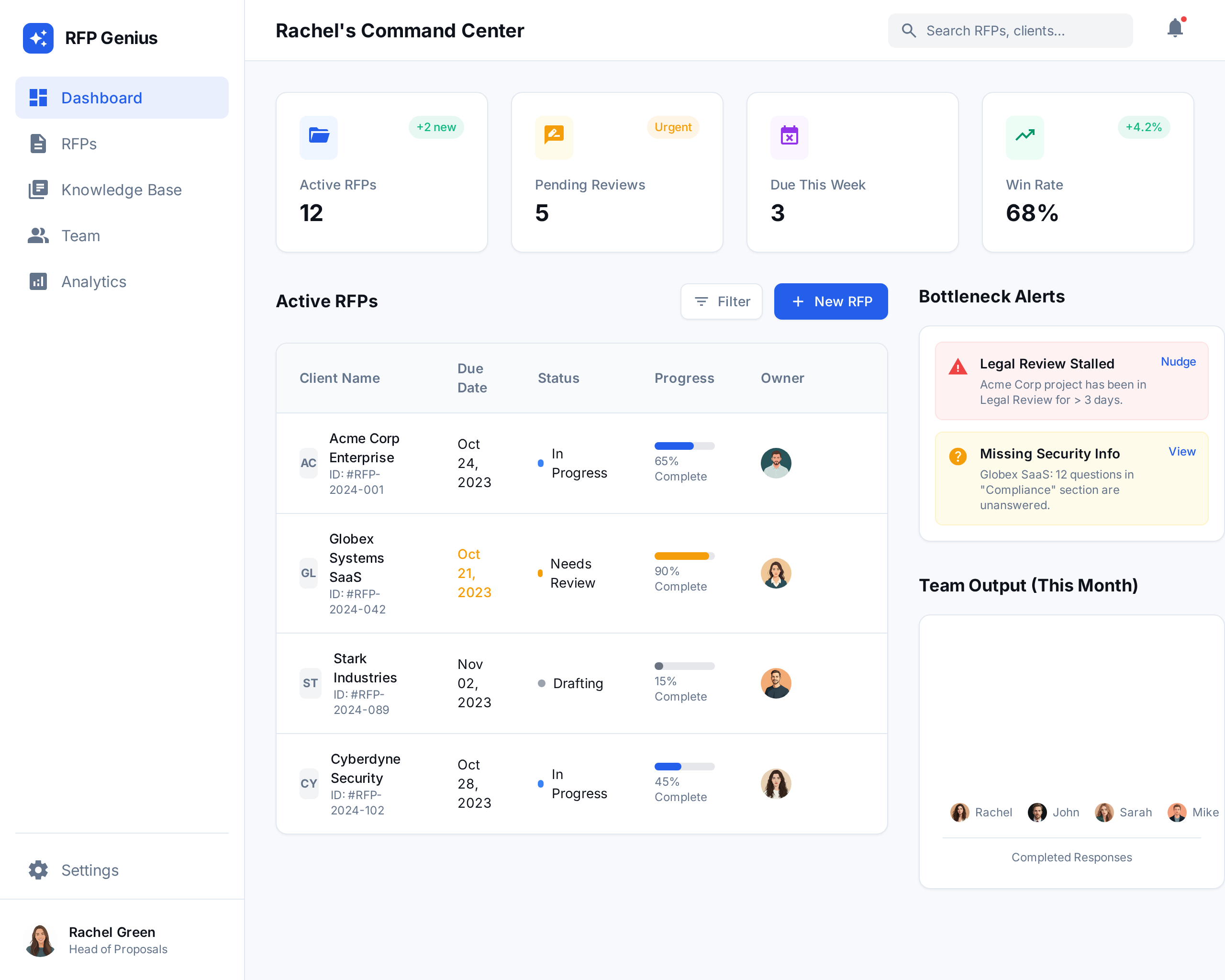 RAiLPH dashboard interface